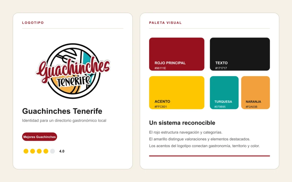 Logotipo, colores y elementos de la identidad visual de Guachinches Tenerife